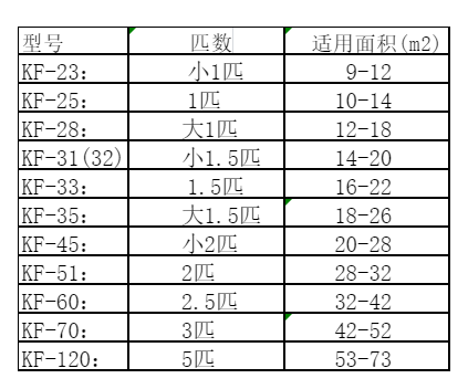 沧州市空调维修